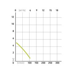 Čerpadlo ponorné kalové, príkon 400W, 7500l/hod., max. výtlak 5m, EXTOL CRAFT