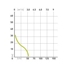 Čerpadlo prúdové, príkon 500W, 3030l/hod, max. výtlak 31m, EXTOL CRAFT