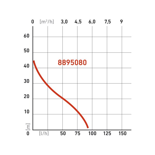 Čerpadlo prúdové, príkon 750W, 5270l/hod, max. výtlak 44m, EXTOL PREMIUM