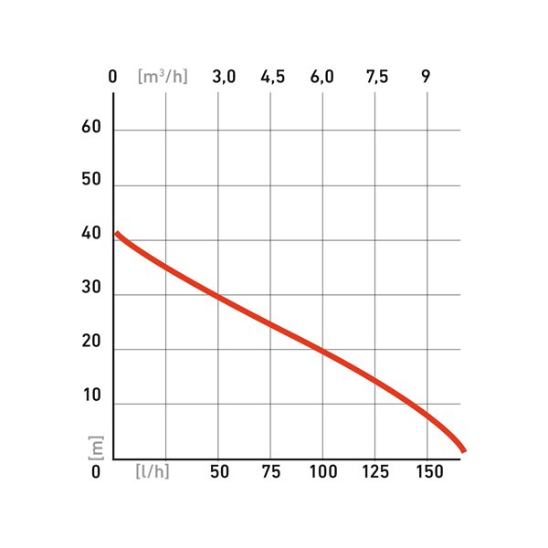 Čerpadlo prúdové, príkon 1100W, 9500l/hod, max. výtlak 44m, EXTOL PREMIUM
