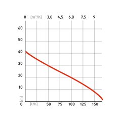 Čerpadlo prúdové, príkon 1100W, 9500l/hod, max. výtlak 44m, EXTOL PREMIUM