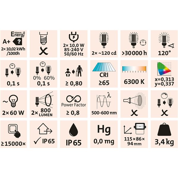 Svietidlo LED so stojanom, 2x10W LED, svietivosť 2x800 lúmenov, EXTOL LIGHT