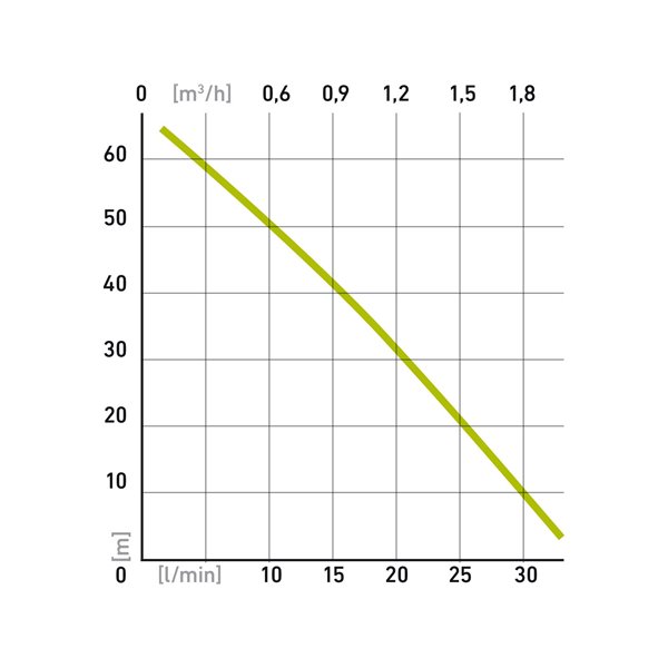 Ponorné čerpadlo, príkon 600W, 2000l/hod, výtlak 70m, kábel 20m, EXTOL CRAFT